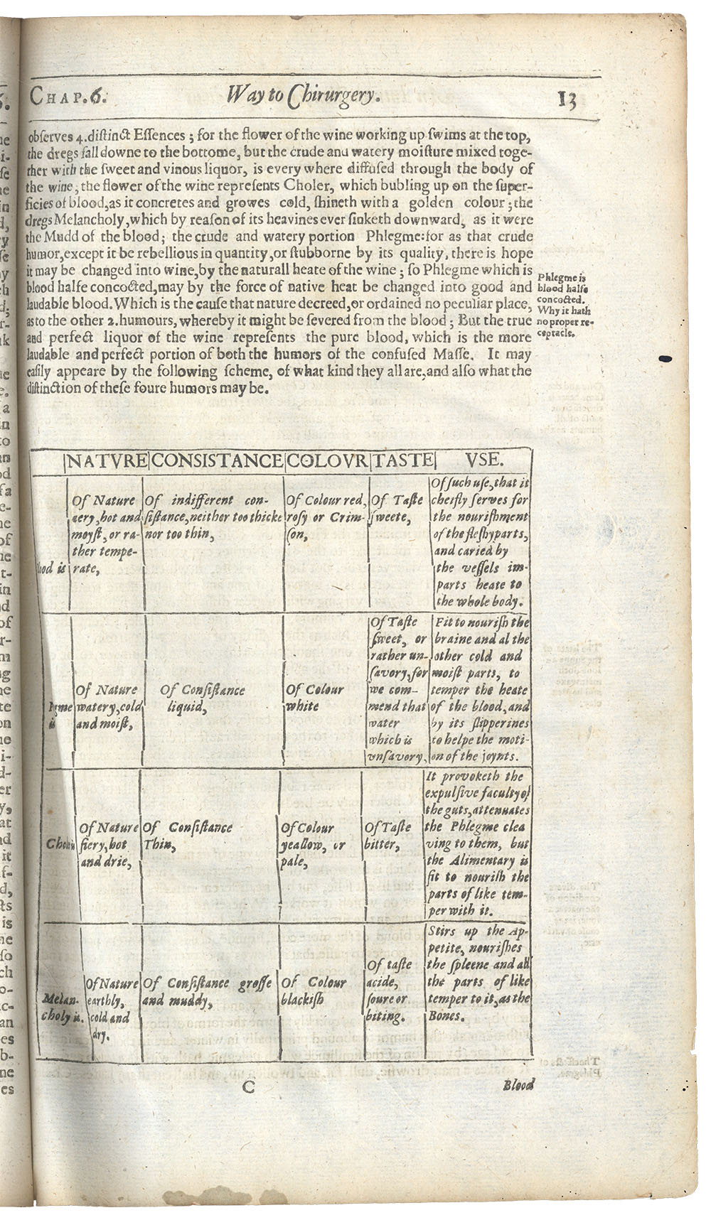<p>Page 13. Table of the four humours.</p>
